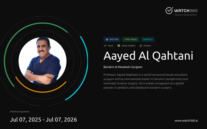 Influencer Report · Aayed Al Qahtani