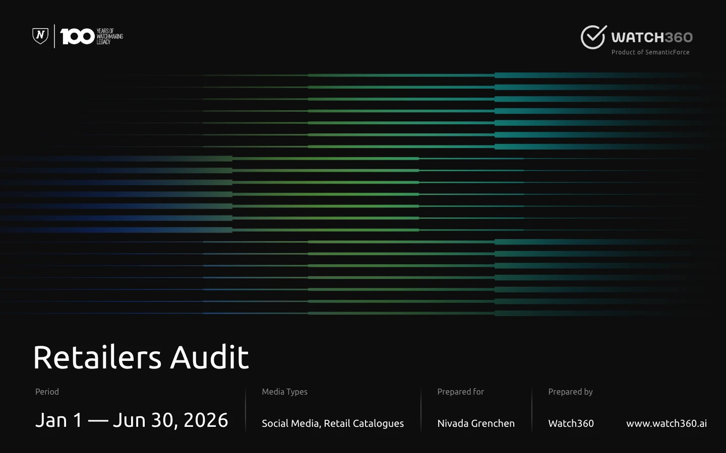 Retailers Audit · Nivada Grenchen