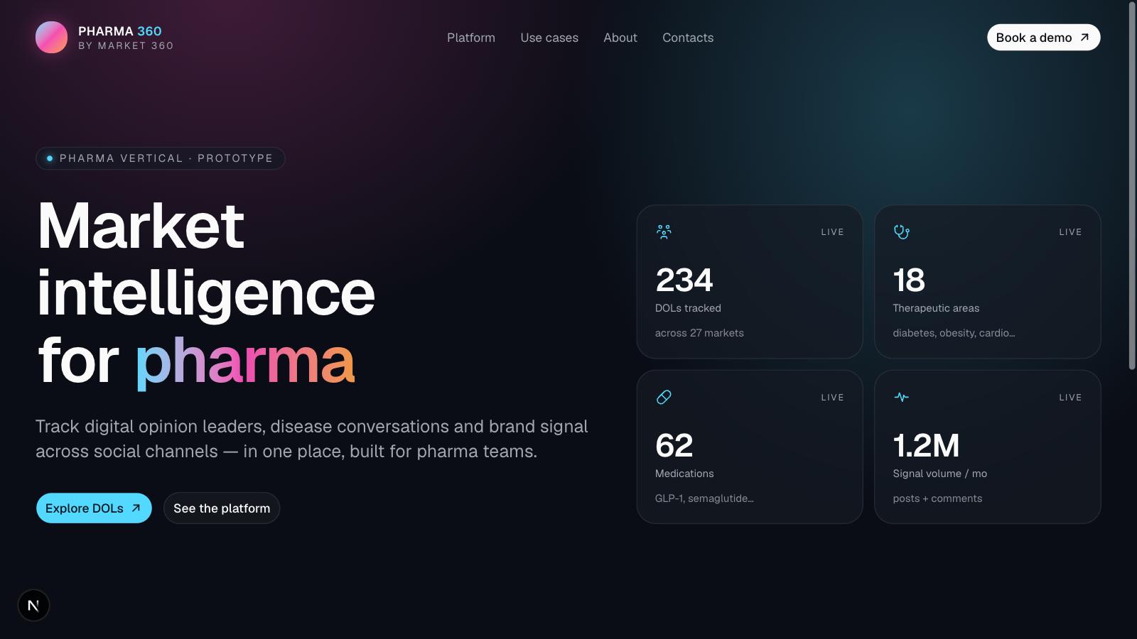 SF Pharma 360