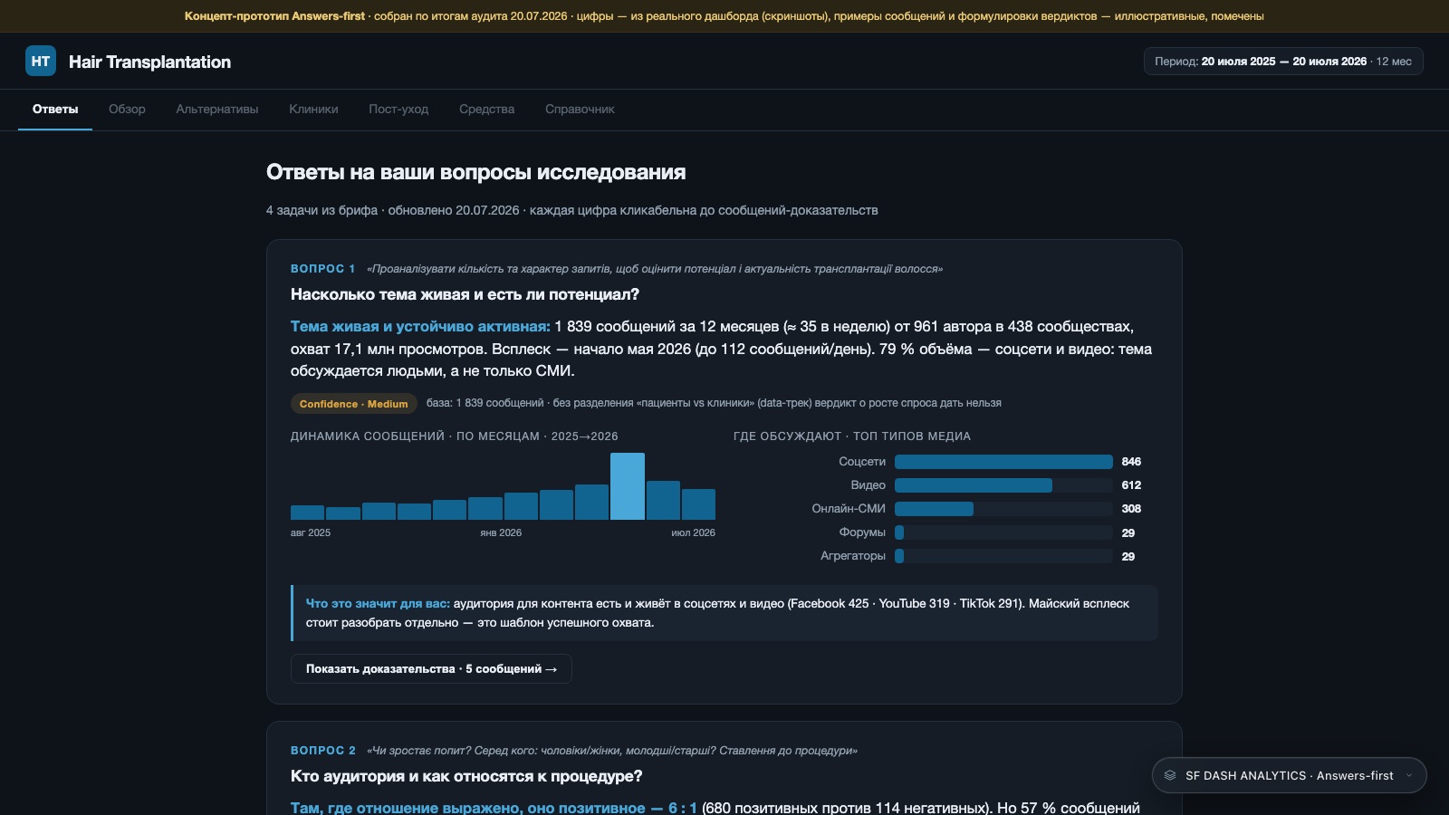 SF Dashboard Analytics — UX/UI Audit